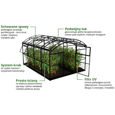 Szklarnia Botanic Rolnik 3M PRO zalety