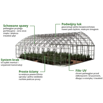 szklarnia botanic rolnik 8m zalety