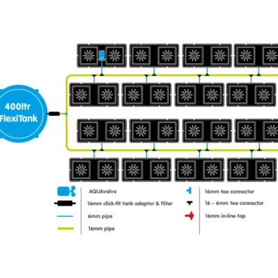 autopot easy2grow schemat systemu