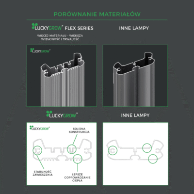 led do uprawy luckygrow flex 720w trwała konstrukcja