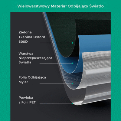 namiot uprawowy (growbox) royalroom poszycie