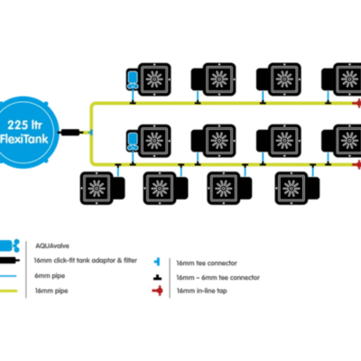 autopot 1pot 8.5l/15l/20l/25l zbiornik 225l hydroponiczny system grawitacyjny schemat