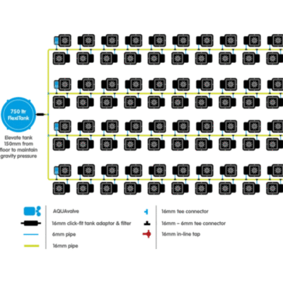 autopot 1Pot 8.5l/15l/25l + zbiornik 750l hydroponiczny system grawitacyjny schemat