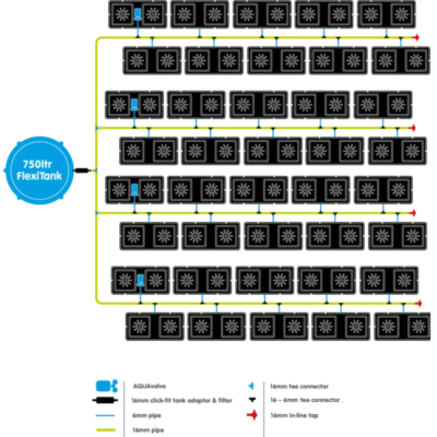 autopot easy2grow 8.5l lub 15l zbiornik 750l hydroponiczny system grawitacyjny schemat