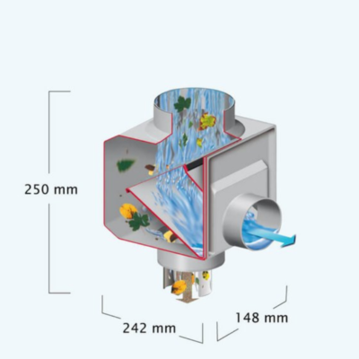 Zbieracz wody deszczowej Kompakt wymiary